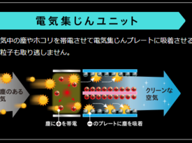  靜電式空氣凈化器選購經(jīng)過(上)