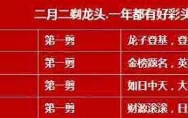 2月2，龍?zhí)ь^~