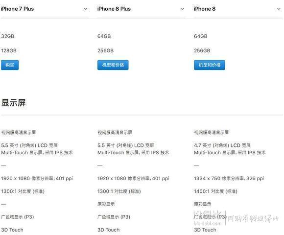 苹果iphone8/8plus/7plus手机参数全面对比 谁更胜一筹?