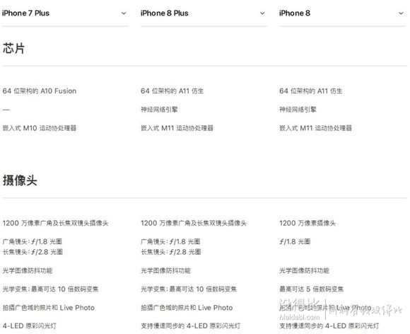 苹果iphone8/8plus/7plus手机参数全面对比 谁更胜一筹?