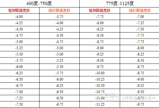 [315专题] 没得比2015大数据告诉你--近视眼镜怎么买不被坑