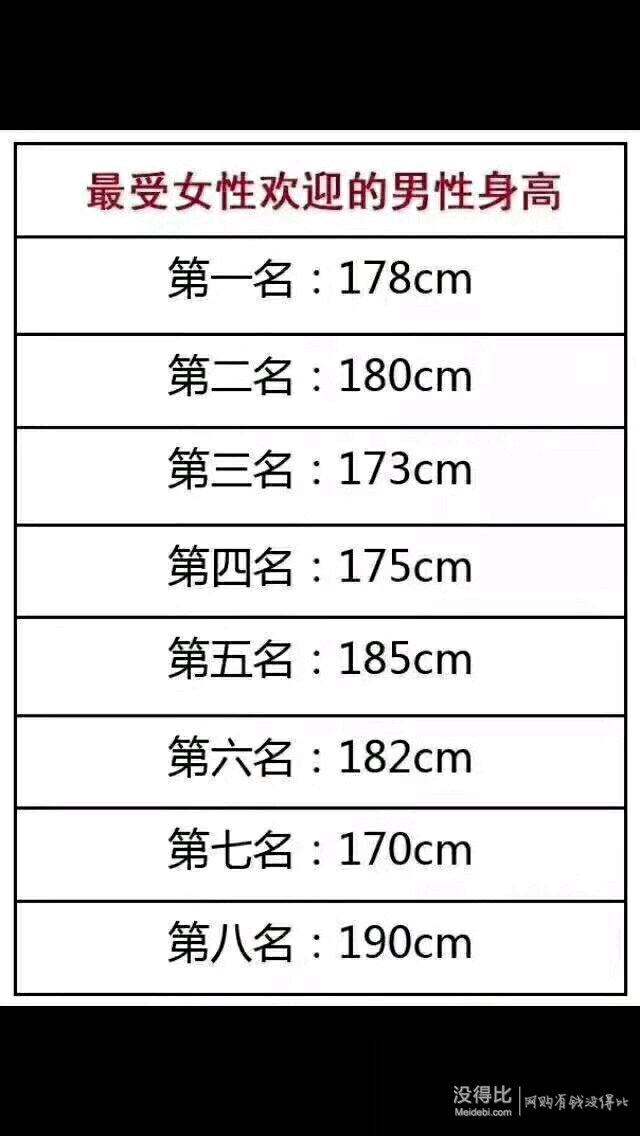 如题,你们心目中男性的理想身高是多少?楼主觉得应该是180😏