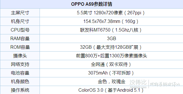 oppo a59手机参数配置详细说明